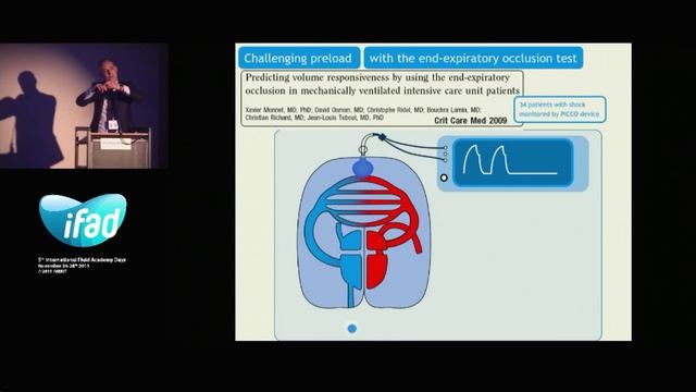 Fluid Responsiveness and Fluid Challenges Monnet Xavier iFAD 2015