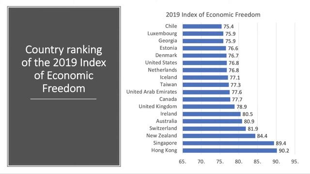 Free Market Economy I A Level And IB Economics