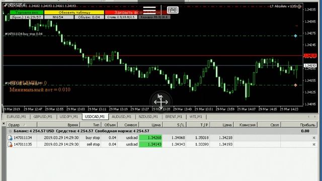 Форекс советник "LT Absolute" (CAD 29.03.2019) смотреть онлайн