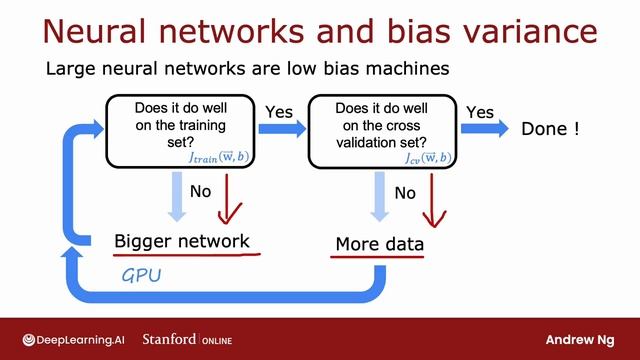 41.[RUS ИИ Перевод] Bias-variance and neural networks — Смещение, разброс и нейросети смотреть онлайн
