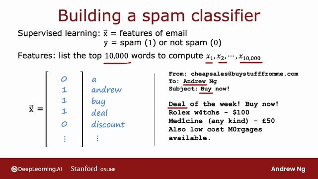 42.[RUS ИИ Перевод] Iterative loop of ML development — Цикл разработки ML-проекта смотреть онлайн