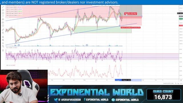🔴8th Aug Live Trading | Earthquake Hits Japan Tsunami Warning | Will Market Fall ?| Nifty Expiry🤑 смотреть онлайн