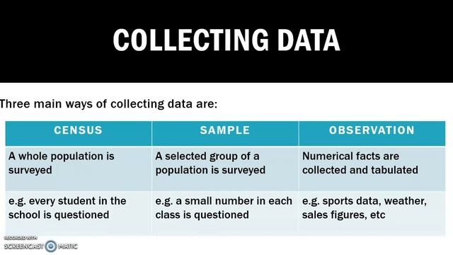 Types of Data and Collecting Data | STATISTICS | Year 10 смотреть онлайн