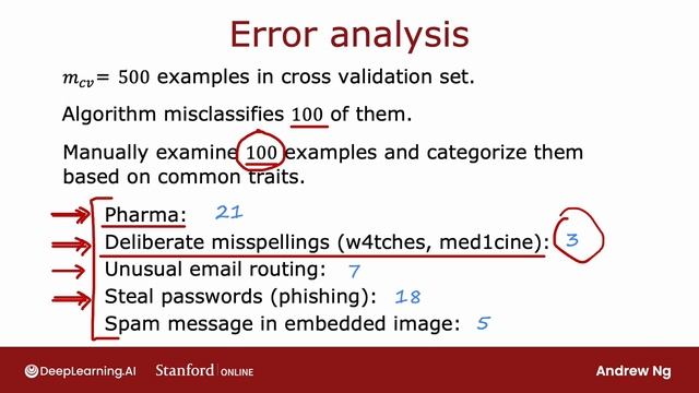 43.[RUS ИИ Перевод] Error analysis_timing — Анализ ошибок и когда его делать смотреть онлайн