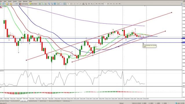 DAX 14 Dec Trading bill williams alligator смотреть онлайн