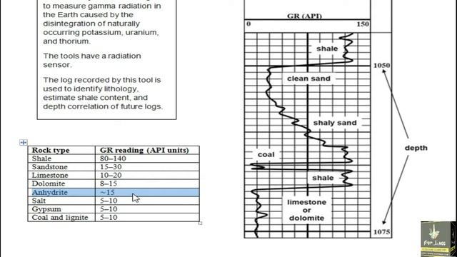 CEMENT BOND IMAGING TOOL (CBMT) LOGGING смотреть онлайн