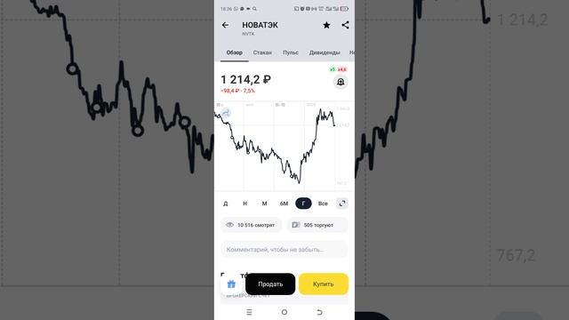 Когда ПРОДАВАТЬ АКЦИИ?