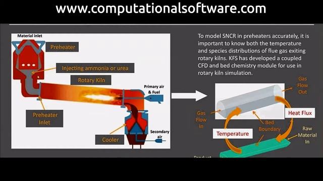 Design and Optimization of Combustion Processes using CFD смотреть онлайн