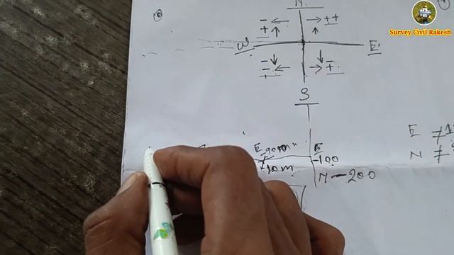 If There Are Coordinate in Minus Then How To Find | How does it work when the Coordinate is in minu смотреть онлайн