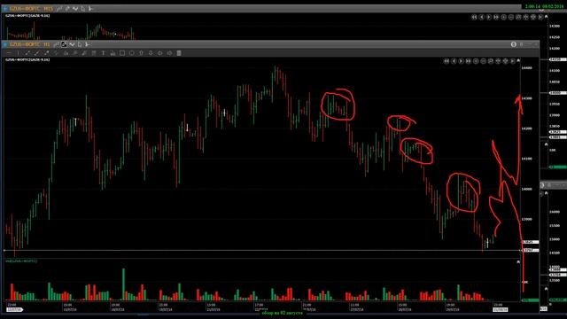 Обзор основных срочных инструментов на 2 августа 2016 года. смотреть онлайн