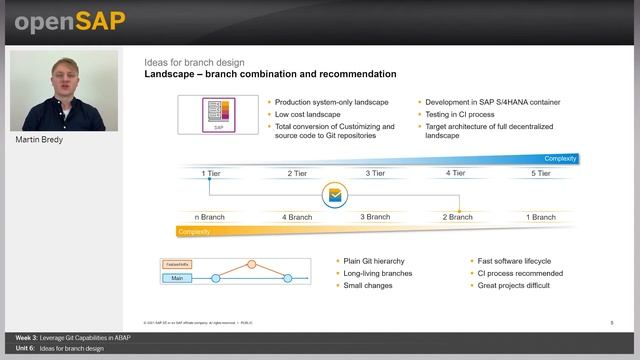 Ideas for branch design - W3U6 - DevOps for ABAP with gCTS in SAP S/4HANA смотреть онлайн