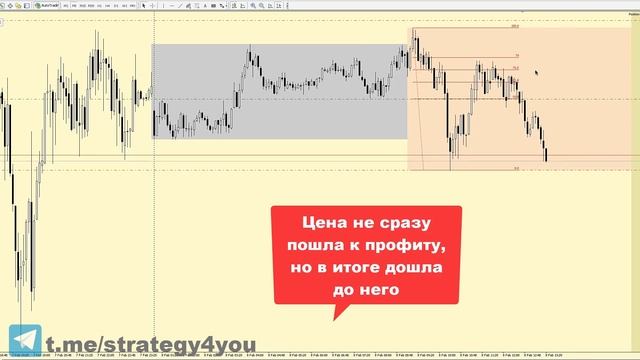 Pattern Po3 / AMD [Сделка Nasdaq100 - 8/02/2024] - Smart Money | Курс "Безопасный Трейдинг Po3" смотреть онлайн