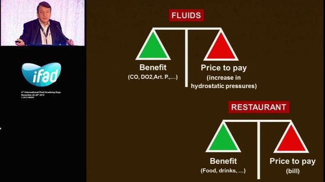 ARDS - The Clinical Approach Jean-Louis Vincent iFAD 2015