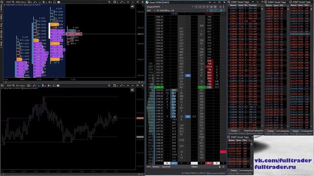 Торговля по стакану и ленте E-mini S&P 500 2017 03 24 21 07 06 смотреть онлайн