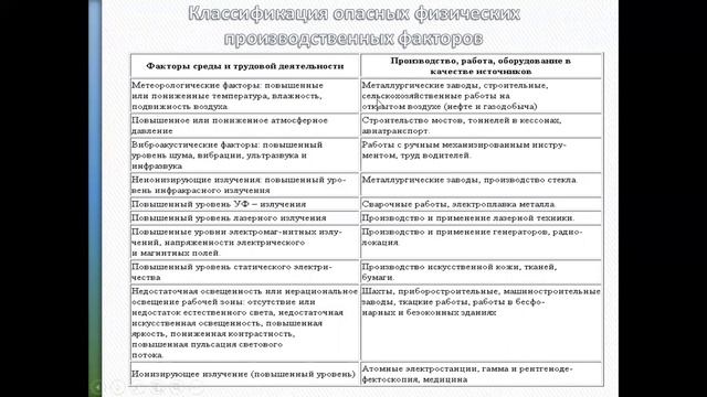 магистратура БЖДиЗОС Профессиональное здоровье лекция 7