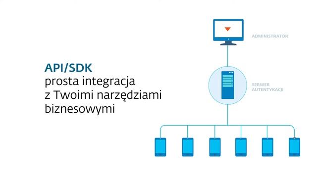 ESET Secure Authentication смотреть онлайн
