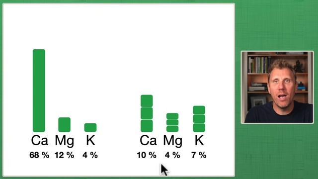 Science, Bro Soil Balancing Moms & Prop смотреть онлайн
