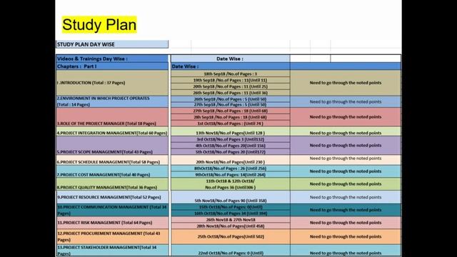 PMP® Exam Tips And Tricks 2020 | PMP® Exam Prep Tips | PMP® Certification Training |InspireToAspire смотреть онлайн