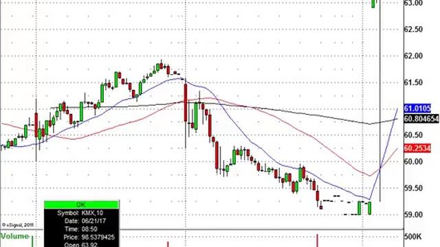 There Are Lots Of Stocks To Trade Today: FDX, ADBE, RHT, AMD & More In Play смотреть онлайн