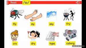 Letter Yy - vowel sounds [i] and [ai]