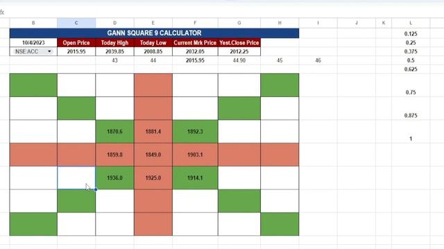 How to Create Gann Square 9 in Google Sheet (Tamil) 2023 смотреть онлайн