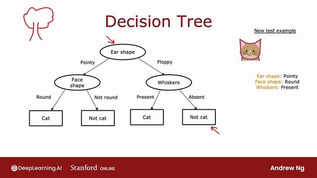50.[RUS ИИ Перевод] Decision tree model — Модель дерева решений смотреть онлайн