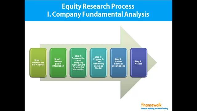 How to Write Equity Research | Step-By-Step Video on Equity Research process | FinanceWalk смотреть онлайн