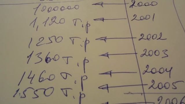 Социальная ипотека в Москве 2018. смотреть онлайн