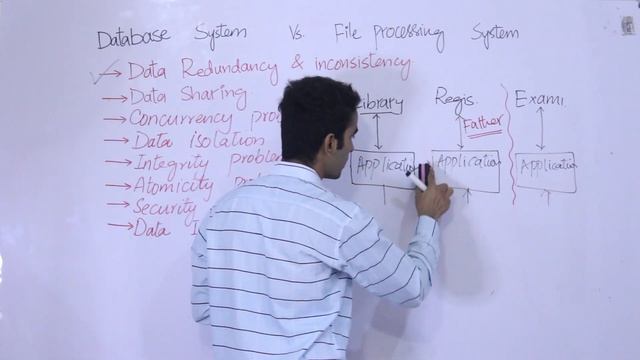 DBMS - File Processing System vs. Database System смотреть онлайн