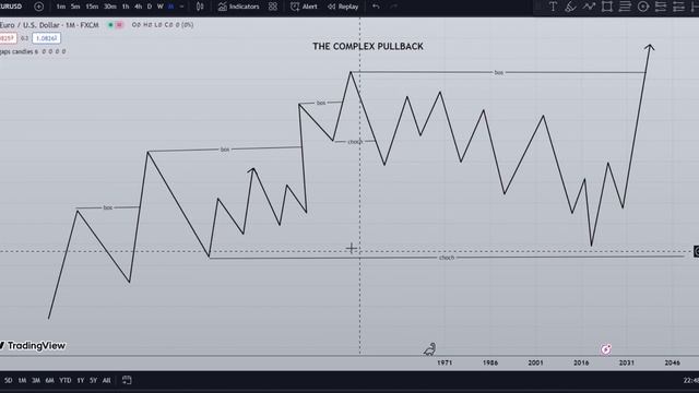 Smart Money Concepts Algorithmic Lecture-1 | In Hindi | #ict #smc смотреть онлайн