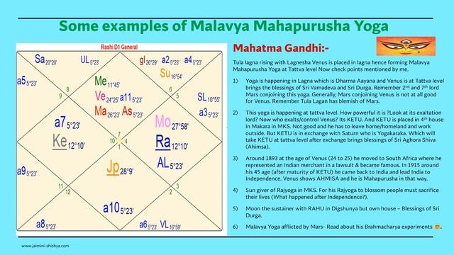 Malavya MahapurushAa Yoga