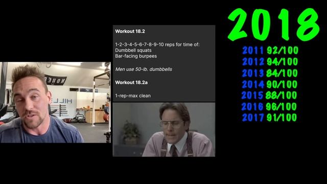 Ranking Every CrossFit Open Since 2011 смотреть онлайн