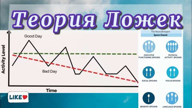 Теория ложек для аутиста