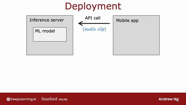 46.[RUS ИИ Перевод] Full cycle of a machine learning project — Полный цикл ML-проекта смотреть онлайн