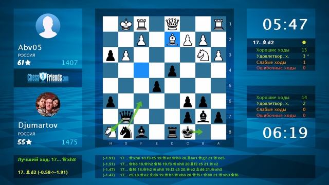 Chess Game Analysis: Abv05 - Djumartov : 0-1 (By ChessFriends.com) смотреть онлайн