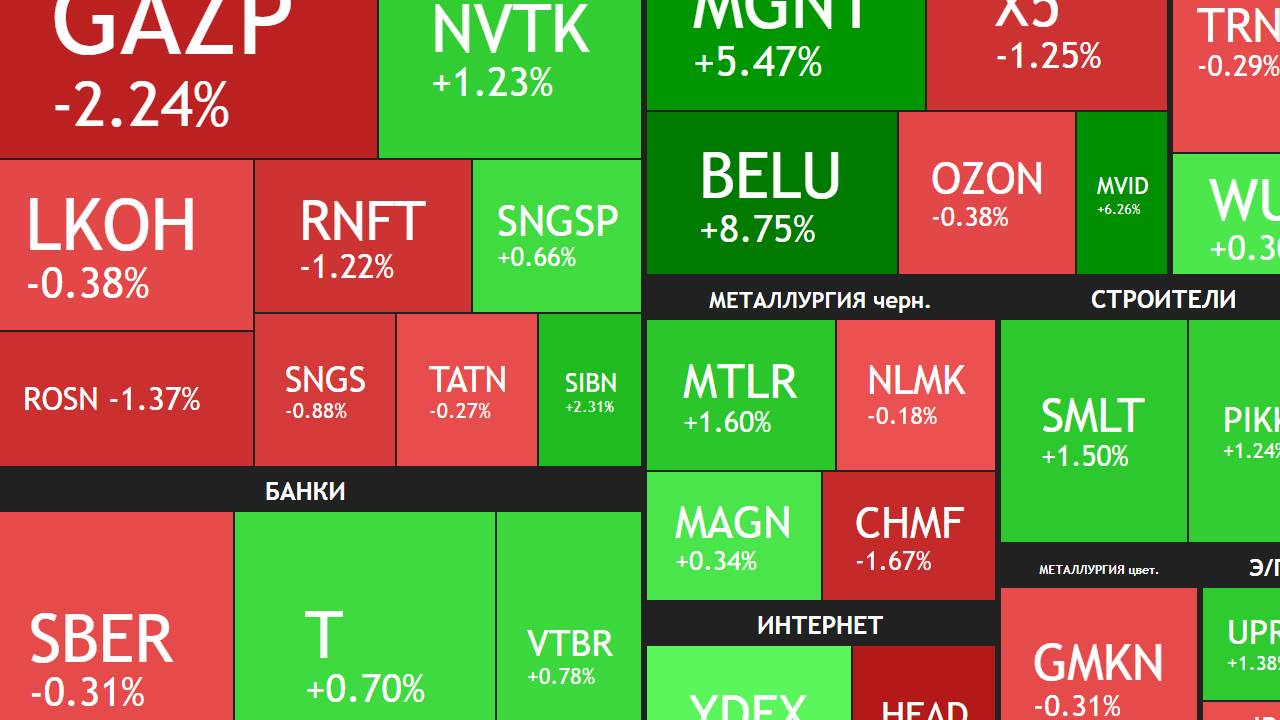 1 апреля ►Рынок падает / Дивиденды Евротранса / Новости и отчеты ► ЧТО С АКЦИЯМИ СЕГОДНЯ смотреть онлайн