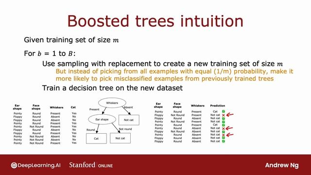 61.[RUS ИИ Перевод] XGBoost — Алгоритм XGBoost
