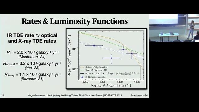 A New Population of Mid-Infrared-Selected Tidal Disruption Events ▸ Megan Masterson (MIT) смотреть онлайн