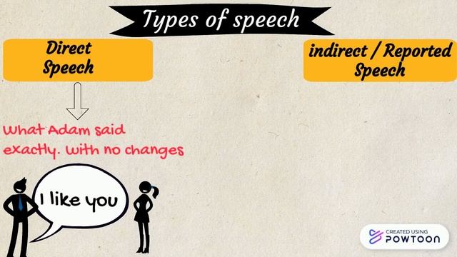 Grammar_ Introduction to Reported Speech смотреть онлайн
