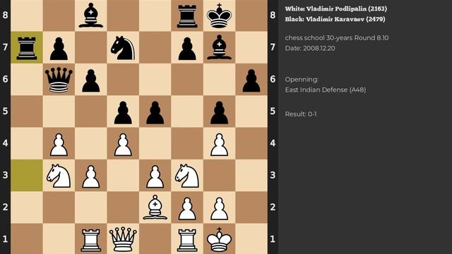 Vladimir Podlipalin - Vladimir Karavaev | East Indian Defense | 2008 смотреть онлайн