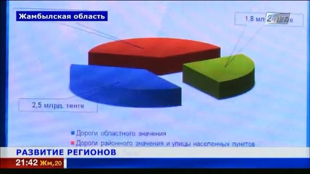 Аким Жамбылской области отчитался перед населением смотреть онлайн