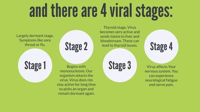 Czy EBV może być przyczyną Hashimoto? смотреть онлайн