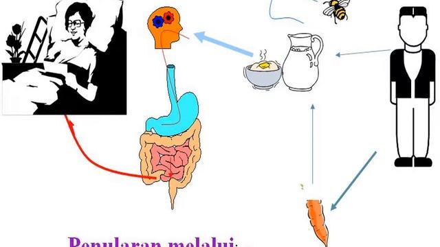 10. Kesling: PENGENDALIAN VEKTOR смотреть онлайн