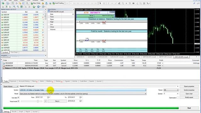 TEST: ATS Infinity MT4 [ broker Alpari ] смотреть онлайн