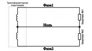 Перекос фаз и откуда в розетке 380 Вольт