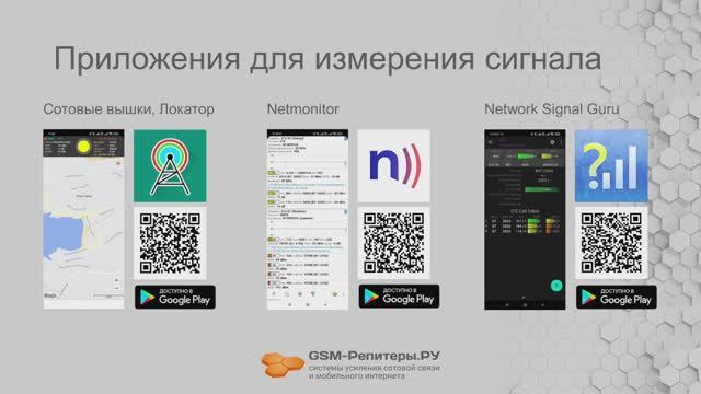 Как оценить качество связи телефоном? Что такое RSSI, SINR, RSRP, RSRQ? смотреть онлайн