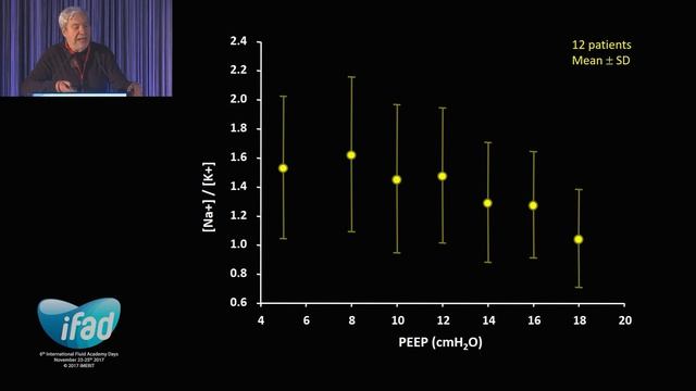 Fluids in the Mechanically Ventilated Patient – Luciano Gattinoni  iFAD 2017