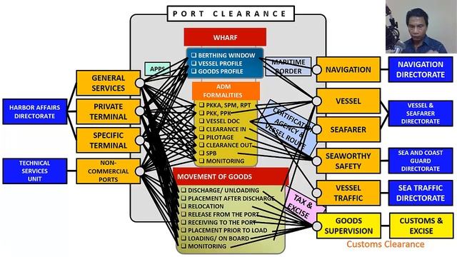 The 3P Terminology of the Port Logistics смотреть онлайн