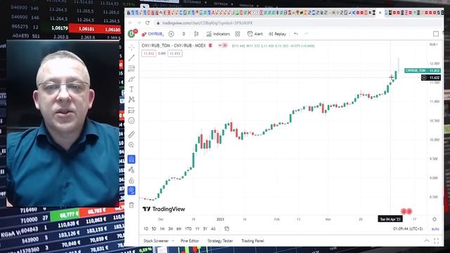 S&P500,  Доллар, Юань, Нефть, Золото, Сбербанк, ВТБ, Татнефть, Лукойл. Сургут