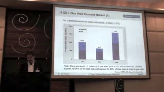 Market trends in oil well cement - Global Well Cem Conference 2014 смотреть онлайн